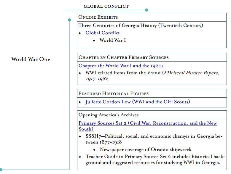 Educator's Guide Screenshot-WWI